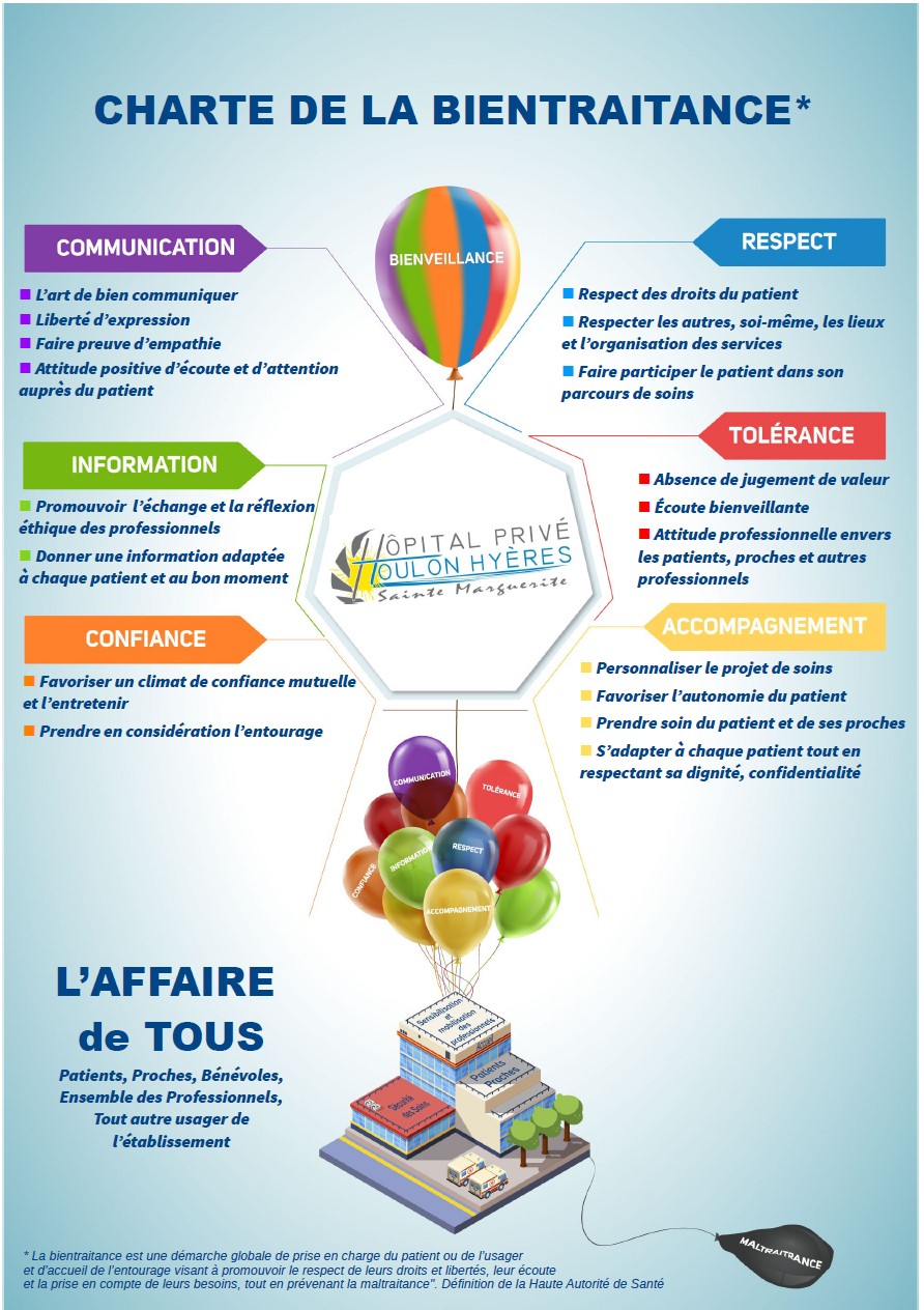 Chartes Hôpital privé Toulon Hyères Sainte Marguerite